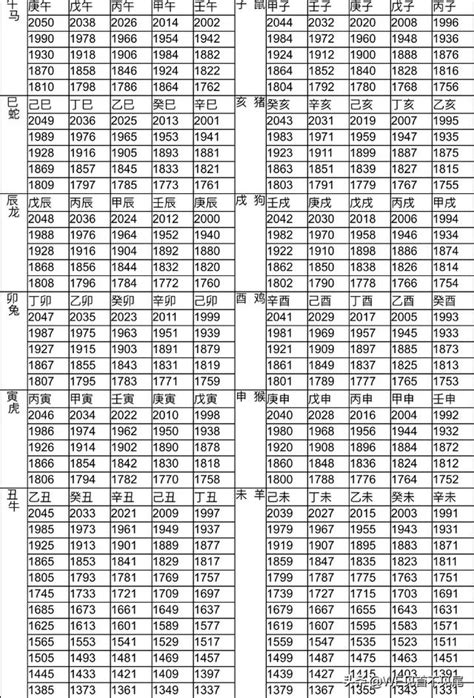 生肖5行|十二生肖五行屬性對照表